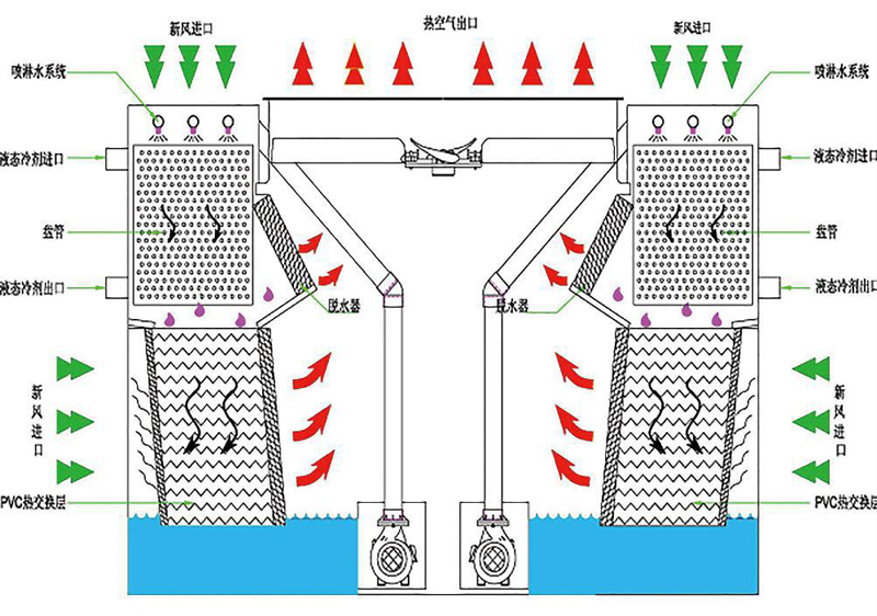復(fù)合流雙進風(fēng)閉式冷卻塔結(jié)構(gòu)圖
